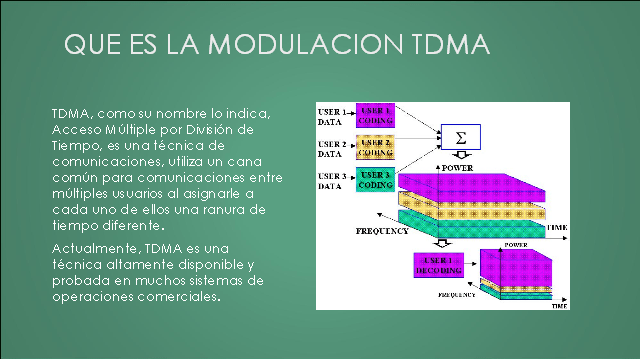 ¿Qué es el TDMA? Definición de TDMA - 27 - febrero 6, 2021