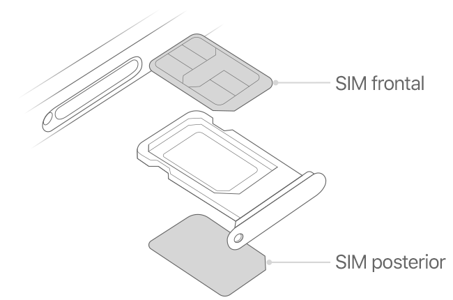 Todo lo que debes saber sobre las tarjetas SIM del iPhone - 3 - febrero 6, 2021