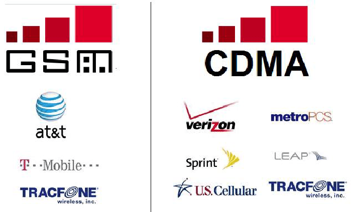 Redes móviles GSM vs.CDMA