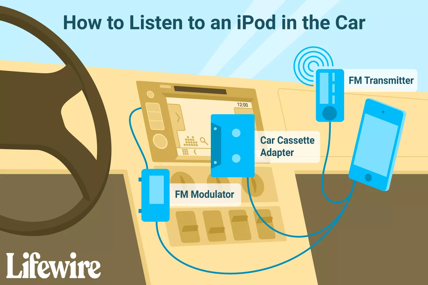 Cómo escuchar un iPod en el coche - 3 - julio 8, 2021
