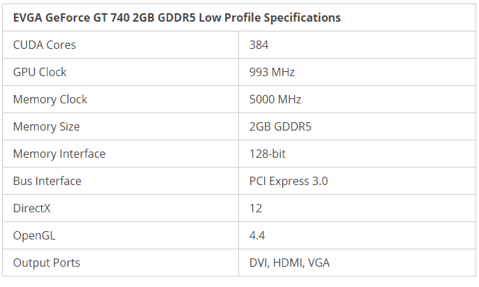 Mejor GPU de bajo perfil en 2021 - 17 - agosto 27, 2021