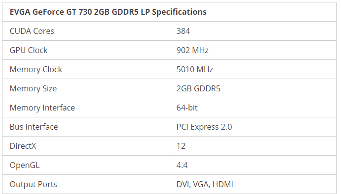 Mejor GPU de bajo perfil en 2021 - 13 - agosto 27, 2021
