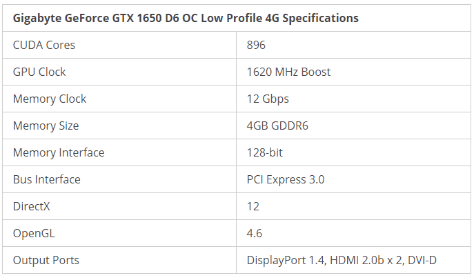 Mejor GPU de bajo perfil en 2021 - 39 - agosto 27, 2021