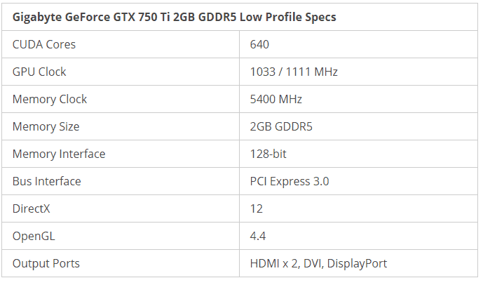 Mejor GPU de bajo perfil en 2021 - 21 - agosto 27, 2021