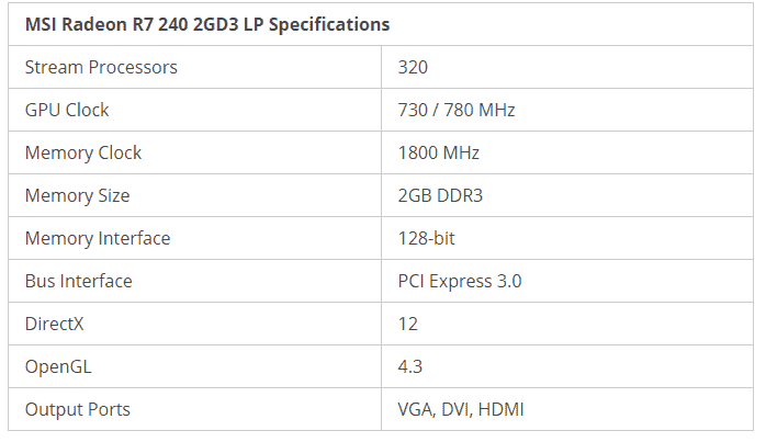 Mejor GPU de bajo perfil en 2021 - 43 - agosto 27, 2021