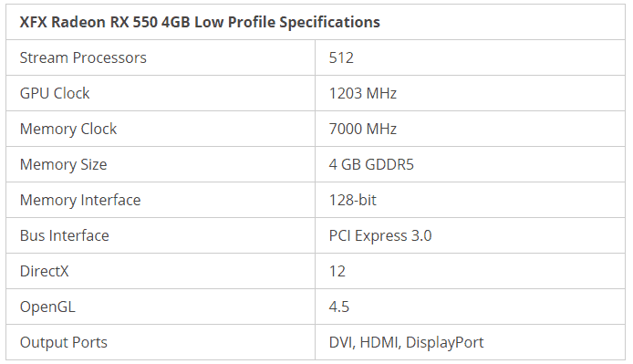 Mejor GPU de bajo perfil en 2021 - 47 - agosto 27, 2021