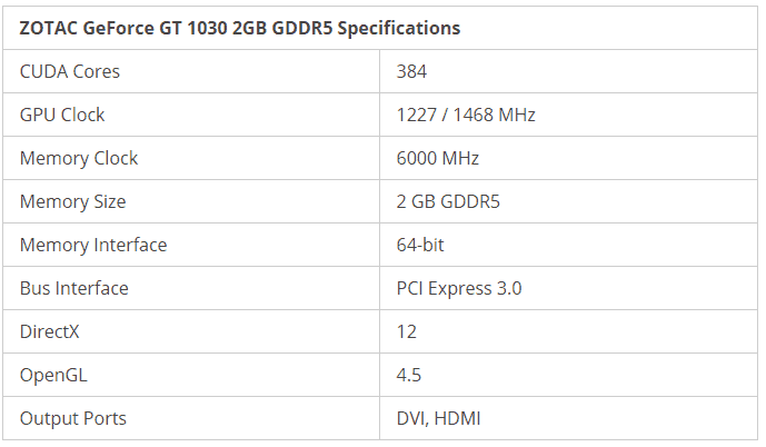 Mejor GPU de bajo perfil en 2021 - 25 - agosto 27, 2021