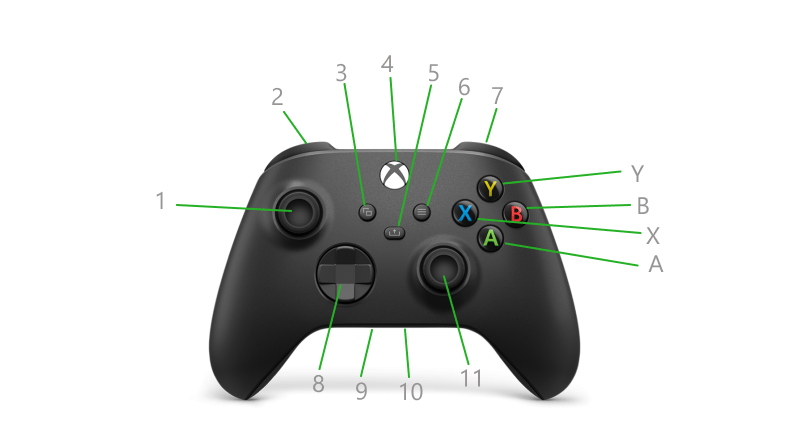¿Qué botón es Rs en el mando de Xbox 1? - 5 - enero 12, 2022