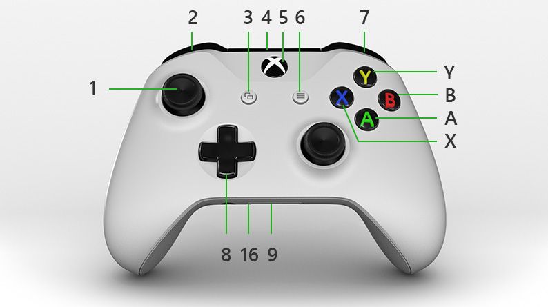 ¿Qué botón es Rs en el mando de Xbox 1? - 3 - enero 12, 2022