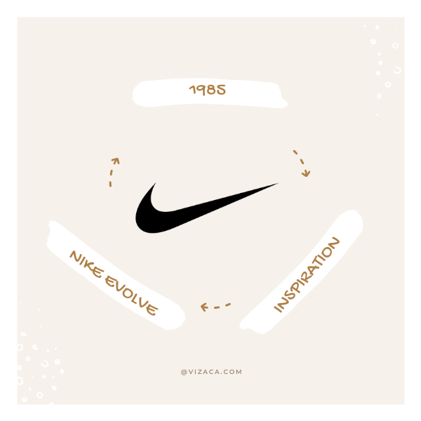 Logotipo de Nike: una historia inspiradora de $ 35 Nike Iconic Swoosh - 13 - junio 13, 2022