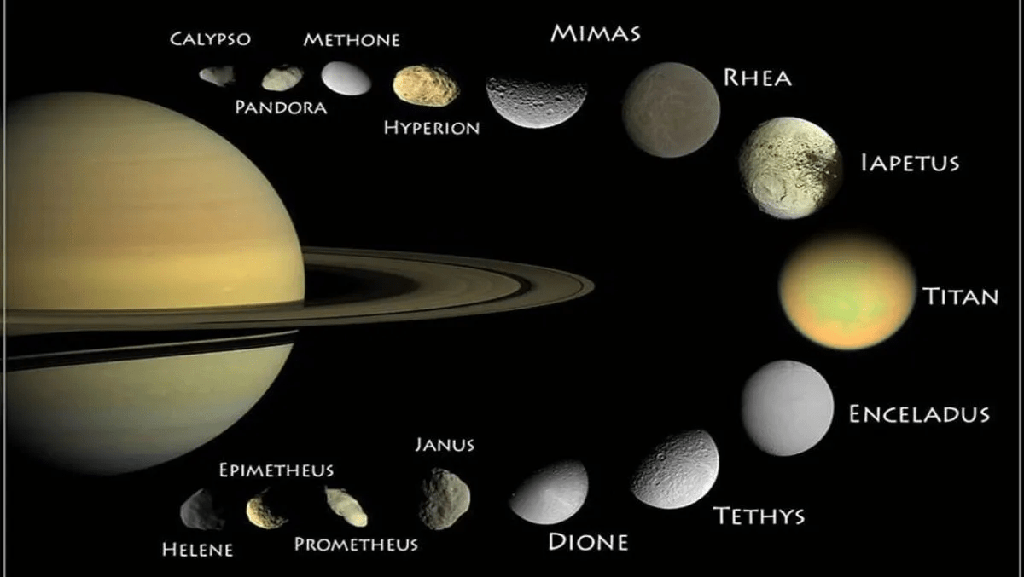 ¿Cuántos satélites naturales tiene Saturno? - 7 - junio 10, 2022