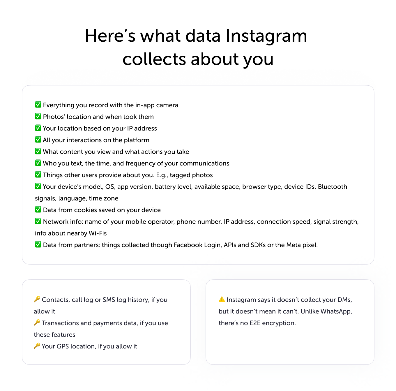 Revisión de política de privacidad de Instagram - 7 - junio 23, 2022