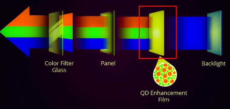 Crystal Uhd vs Qled vs OLED - ¿Cuál es la diferencia? - 19 - agosto 2, 2022