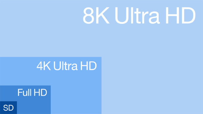 ¿En qué se diferencia 4K de UHD y 2160p? - 9 - agosto 5, 2022