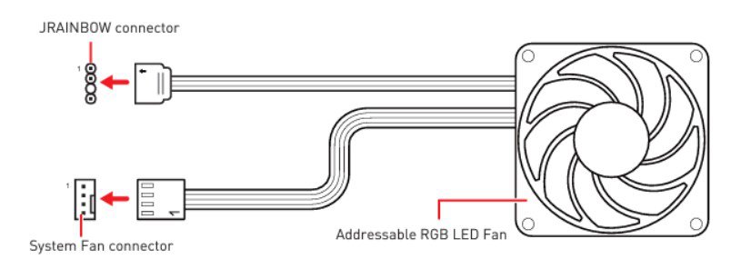 ¿Cómo conectar los ventiladores de RGB a la placa base? - 13 - agosto 8, 2022