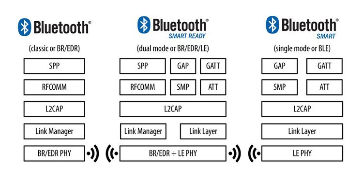¿Por qué mi Bluetooth sigue desconectando? 20 soluciones fáciles - 37 - agosto 11, 2022