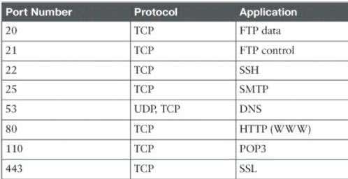 ¿Cómo encontrar puertos TCP/UDP abiertos y bloqueados? - 11 - agosto 12, 2022