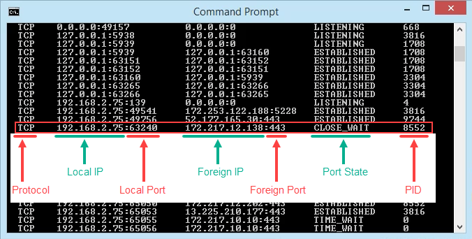 Use NetStat para ver puertos de escucha y PID en Windows - 11 - agosto 24, 2022