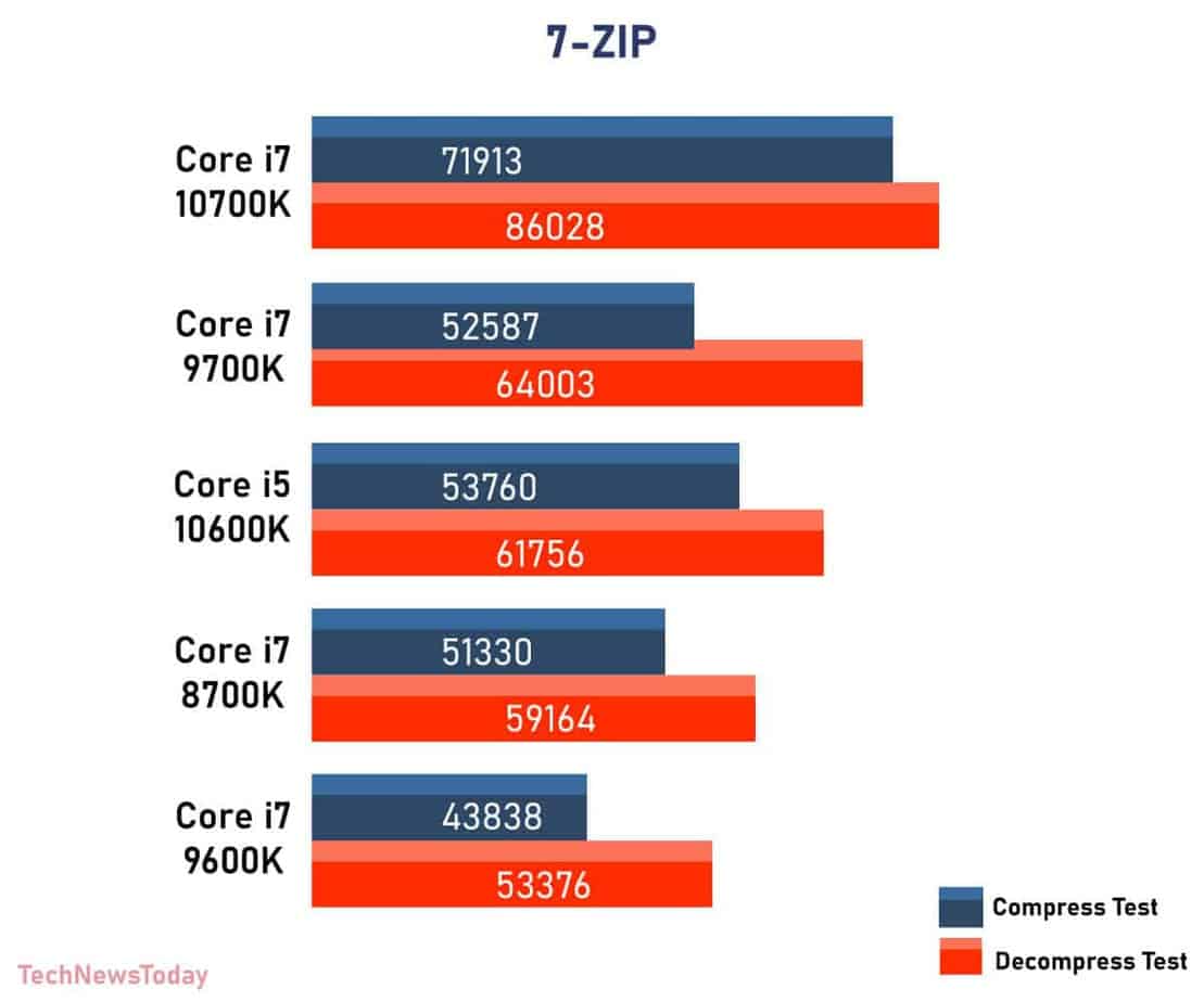 Intel Core i7 8700K vs Intel Core i7 9700K - 10 - agosto 25, 2022