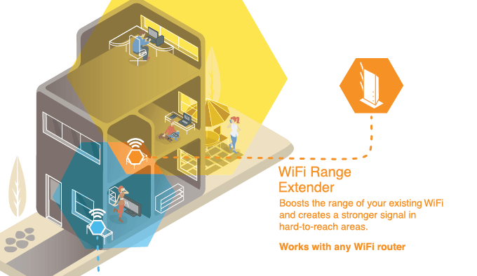WiFi Extenders vs Powerline Adapters: ¿cuál es el mejor? - 19 - agosto 29, 2022