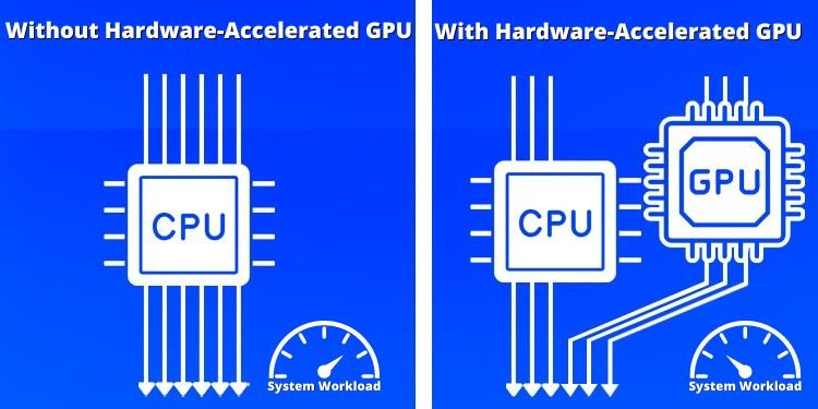 ¿Programación de GPU acelerada de hardware encendida o desactivada? Cual es la diferencia - 7 - septiembre 5, 2022