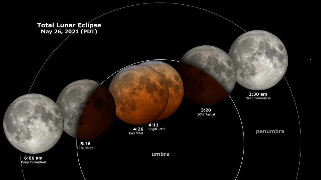 Eclipse lunar: ¿cómo y cuándo verlo? - 9 - octubre 1, 2022