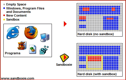 Cómo configurar y usar un Sandbox de navegador en Windows - 15 - octubre 14, 2022