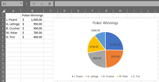 ¿Cómo hacer un gráfico de pastel en Excel? - 17 - diciembre 22, 2022