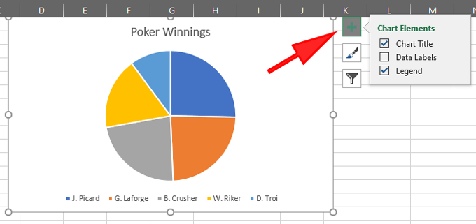 ¿Cómo hacer un gráfico de pastel en Excel? - 19 - diciembre 22, 2022