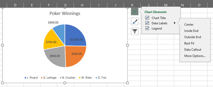 ¿Cómo hacer un gráfico de pastel en Excel? - 21 - diciembre 22, 2022