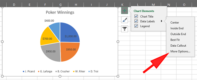 ¿Cómo hacer un gráfico de pastel en Excel? - 23 - diciembre 22, 2022