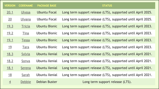 Linux Mint vs Ubuntu: ¿Cuál es mejor? - 13 - diciembre 20, 2022