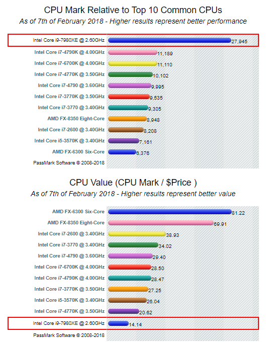 Comparación del procesador CPU - Intel Core i9 vs i7 vs i5 vs i3 - 21 - diciembre 27, 2022