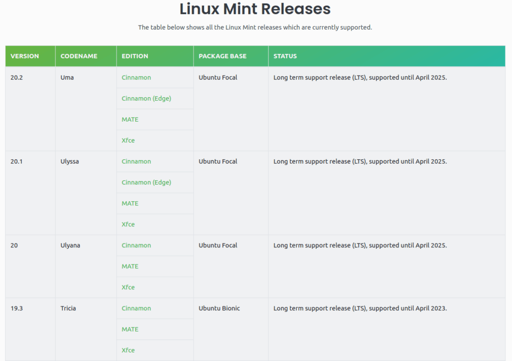 Linux Mint: una guía para principiantes y consejos profesionales - 15 - diciembre 20, 2022