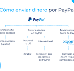 Agregando Efectivo a PayPal