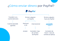 Agregando Efectivo a PayPal - 3 - diciembre 23, 2022