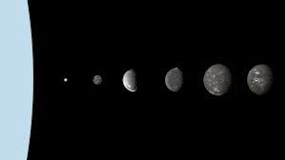 ¿Cuáles son los 5 satelites de Urano?