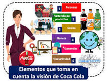 ¿Cuáles son los comienzos de la empresa Coca Cola?