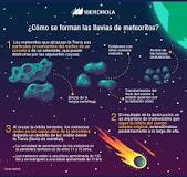 Meteoritos Brillantes: Explorando los Colores del Espacio