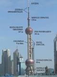 torre de shanghái altura
