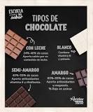 ¿Qué marca de chocolates tiene el 70% de cacao?