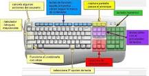 ¿Qué es el teclado y la impresora?