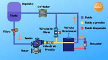 sistema hidráulico de depósito semi unitario