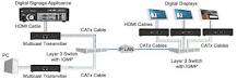 Mejore su conexión con un cable HDMI de alta velocidad con Ethernet - 3 - enero 27, 2023