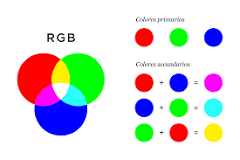 ¿Cómo es que se lleva a cabo el color negrito en RGB?