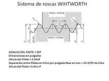 La Rosca Whitworth: Explorando su Historia y Significado - 3 - diciembre 13, 2022