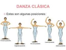 ¿Cómo es que se llaman las 5 posiciones del ballet?