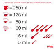 ¿Cuánto es la mitad de 1 2 taza en cucharadas?