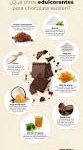 Cacao Dulce: Un Delicioso Placer