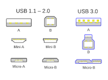 ¿Qué es USB 5V?